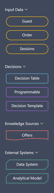 The components available in the decision model canvas palette.