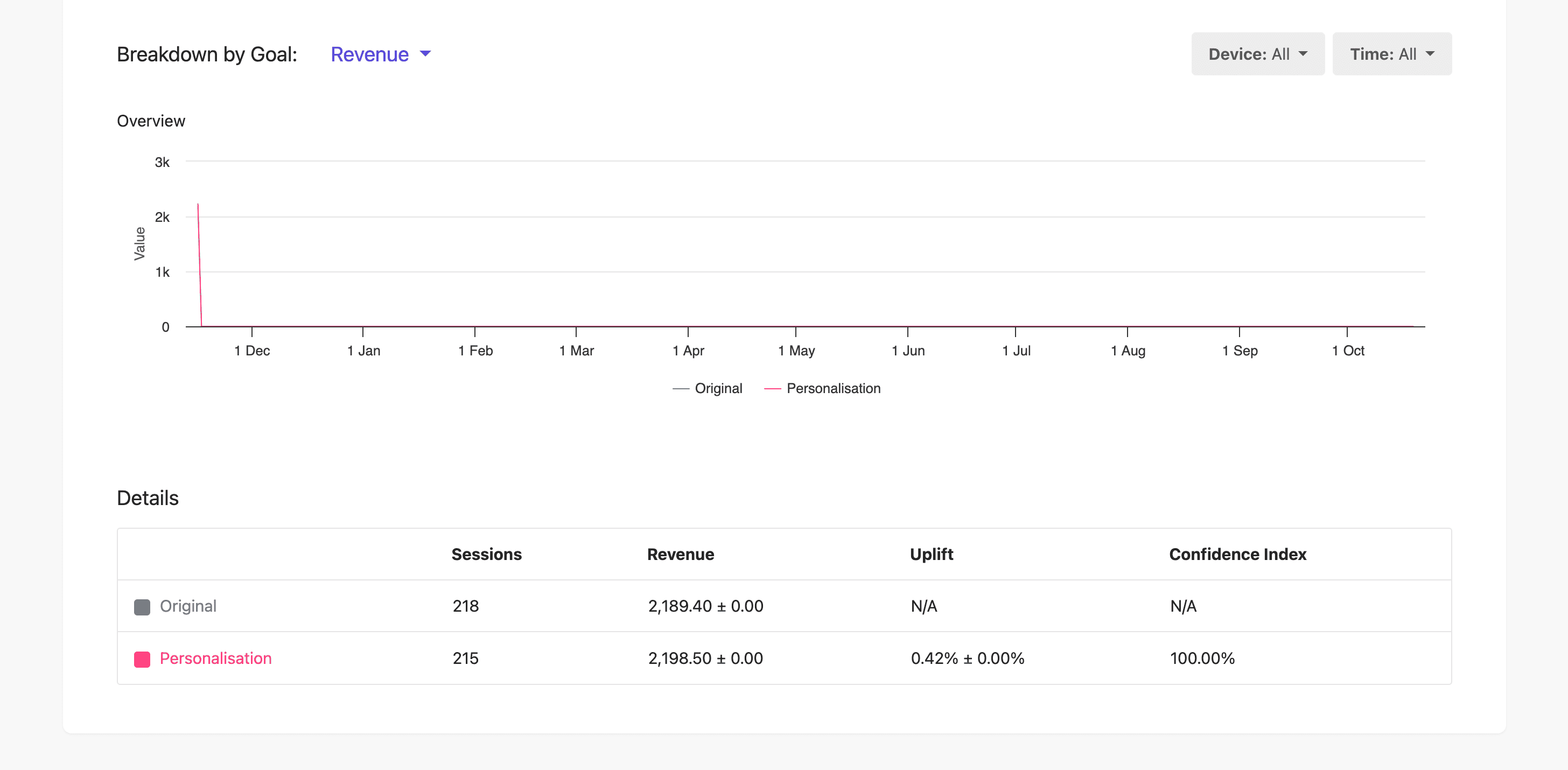 Viewing experience performance on lower part of Performance screen.