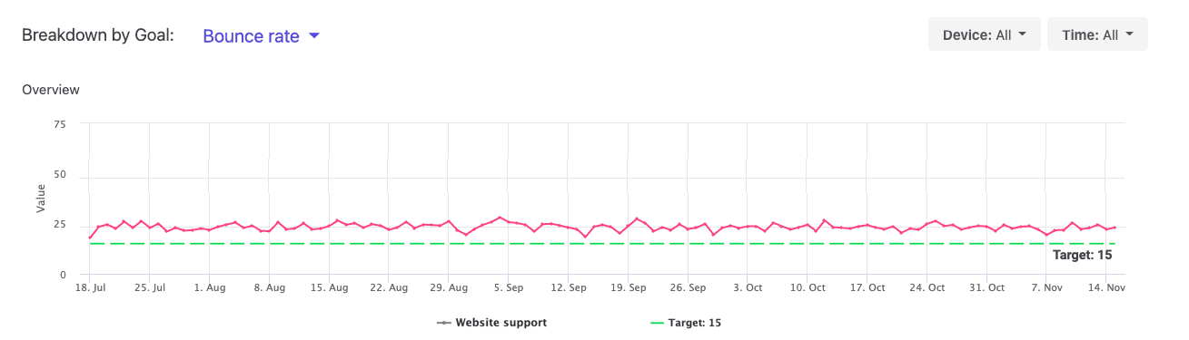 Viewing a baseline target