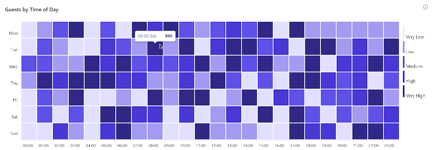 Guests heatmap