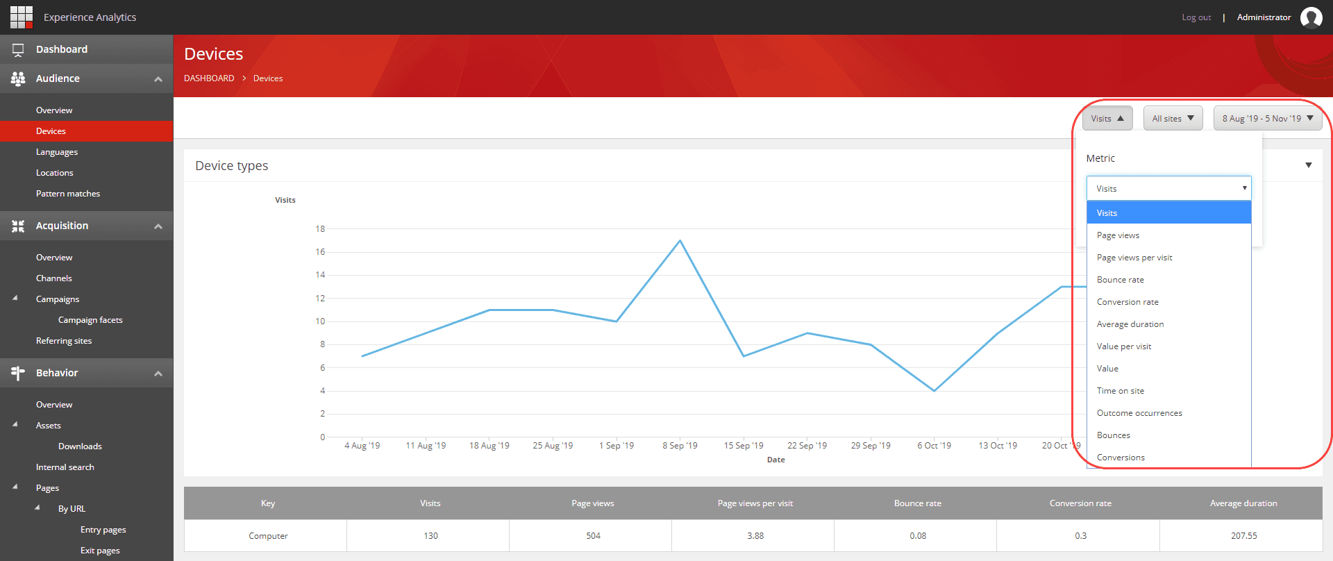 The metrics menu for the Device types report