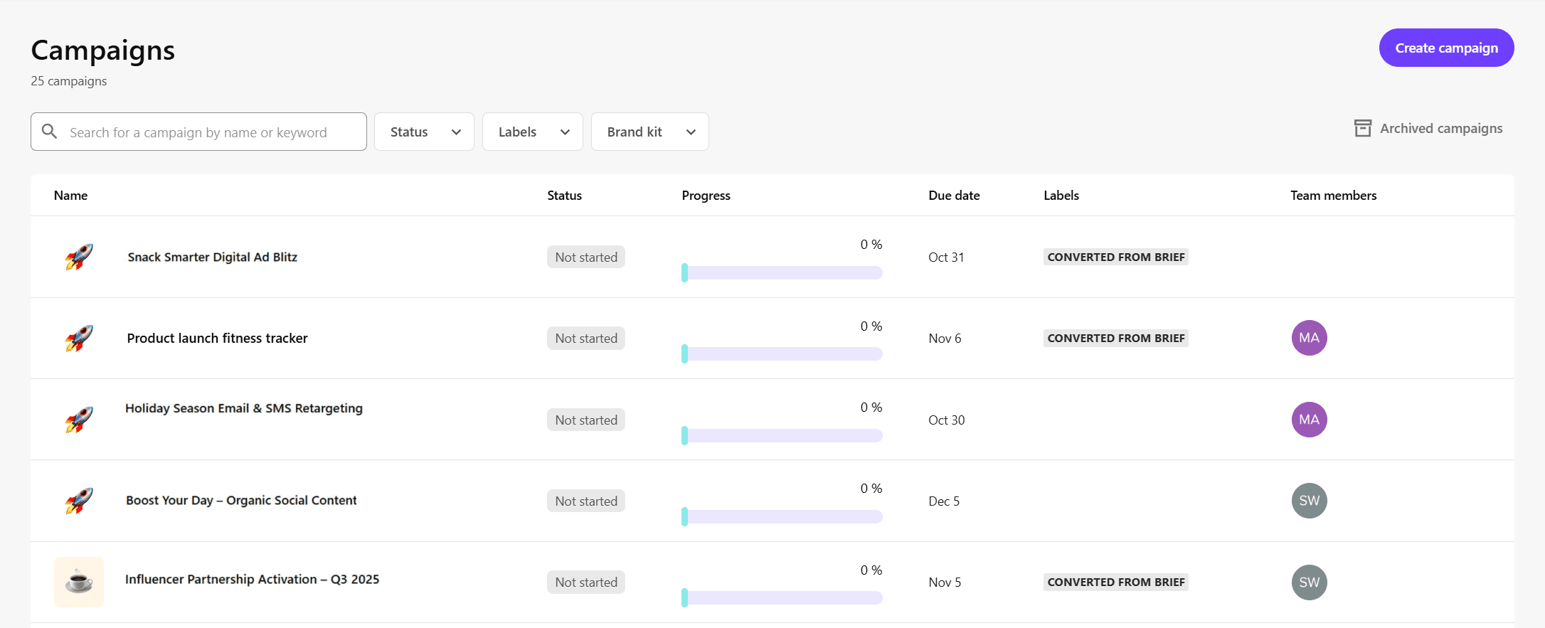 The Campaigns page lists all campaigns within your organization.