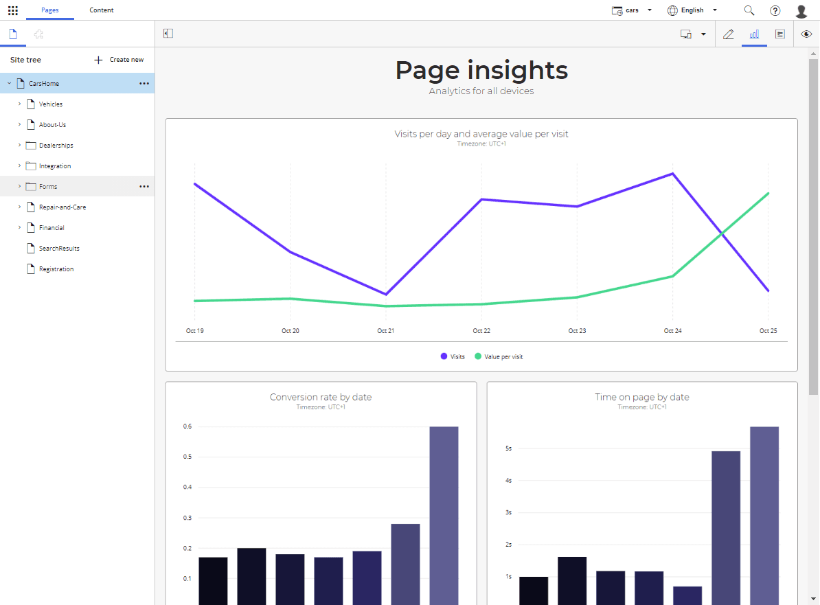 The Page Insights screen