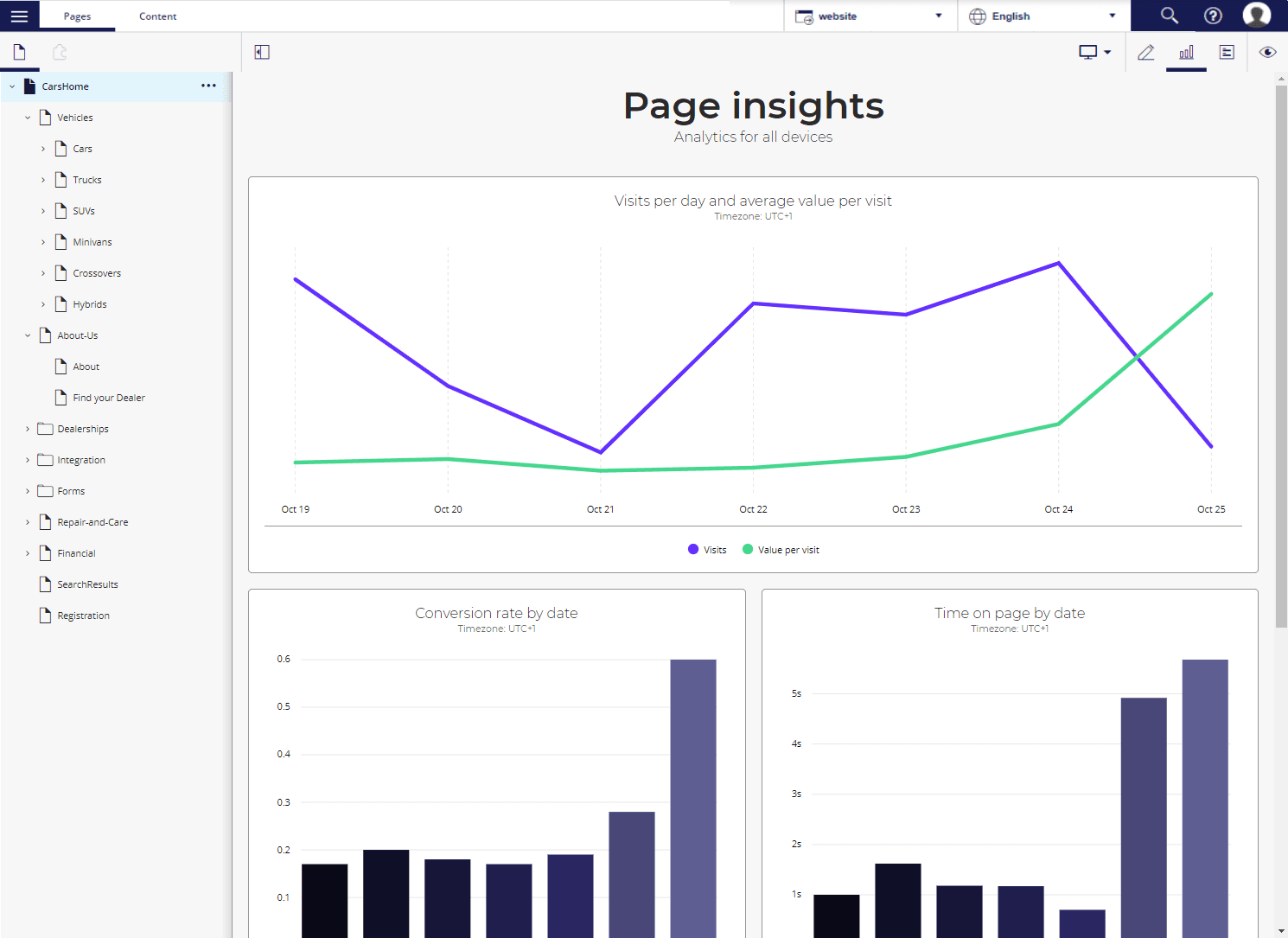 The Page Insights screen