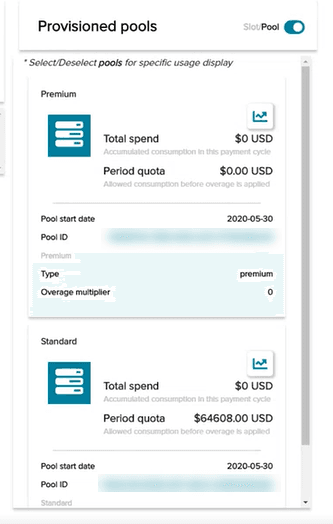 Provisioned pools