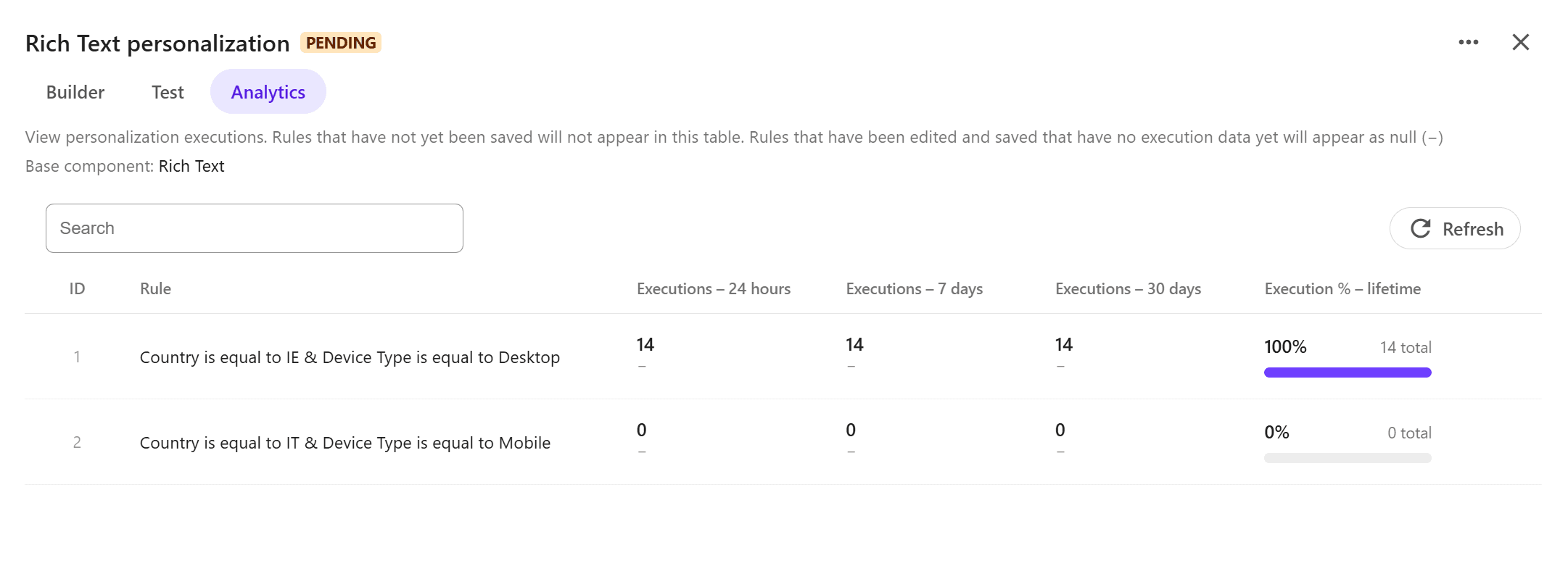On the Analytics tab, review the number of times a personalizaton rule matched visitors.