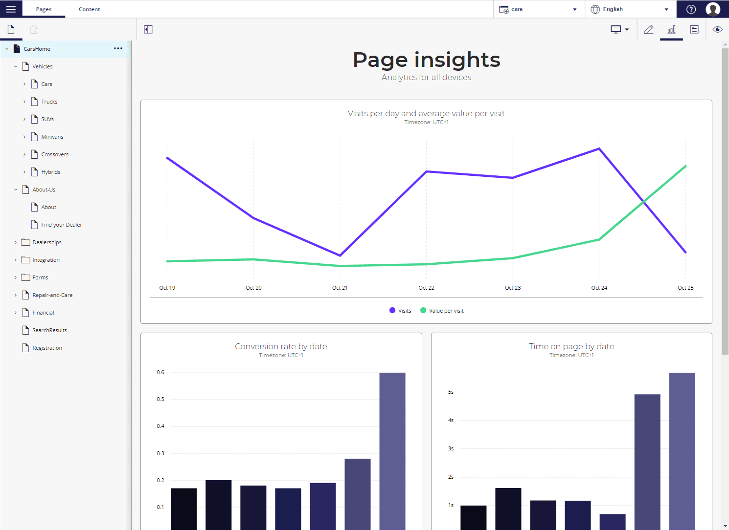 The Page Insights screen The Page Insights screen