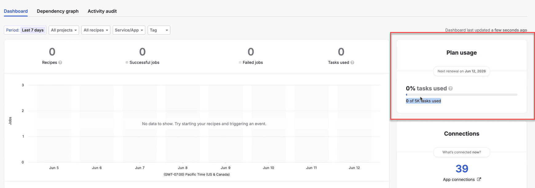 Checking task usage on the Sitecore Connect Dashboard. Checking task usage on the Sitecore Connect Dashboard.