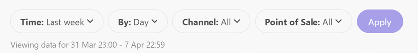Filters available in the Sitecore CDP Traffic Report. Below these filters, it shows the exact dates and times used for the data currently displayed.