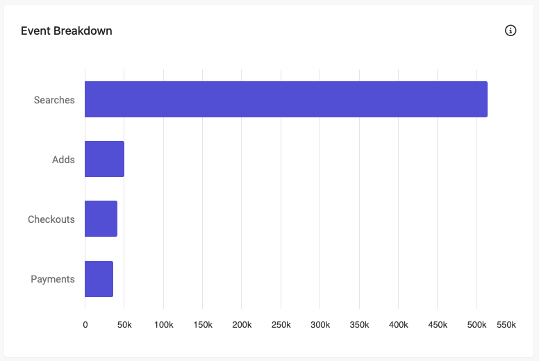 Event Breakdown chart in the Route Report.