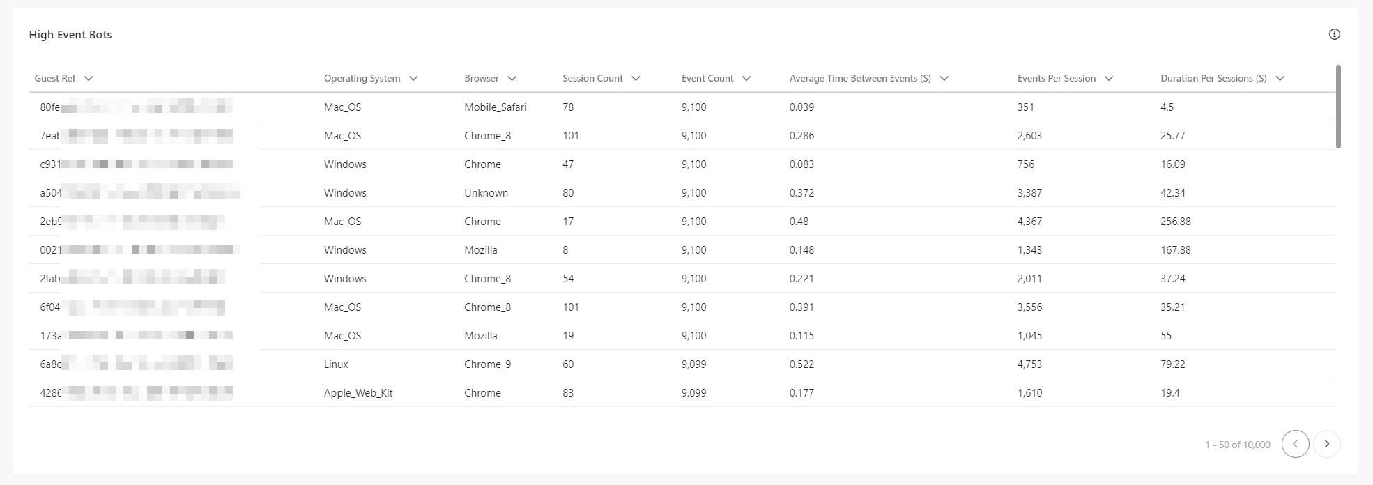 High Event Bots table of the Suspected Bot Activity report in Sitecore CDP.