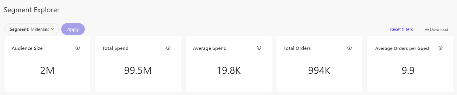 The overview metrics in Segment Explorer highlight the size and financial impact of the selected segment.