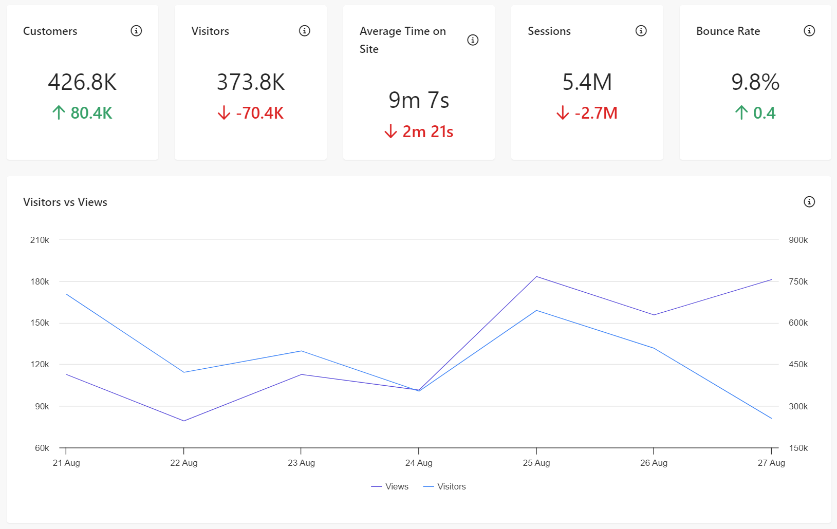Session traffic summary metrics.