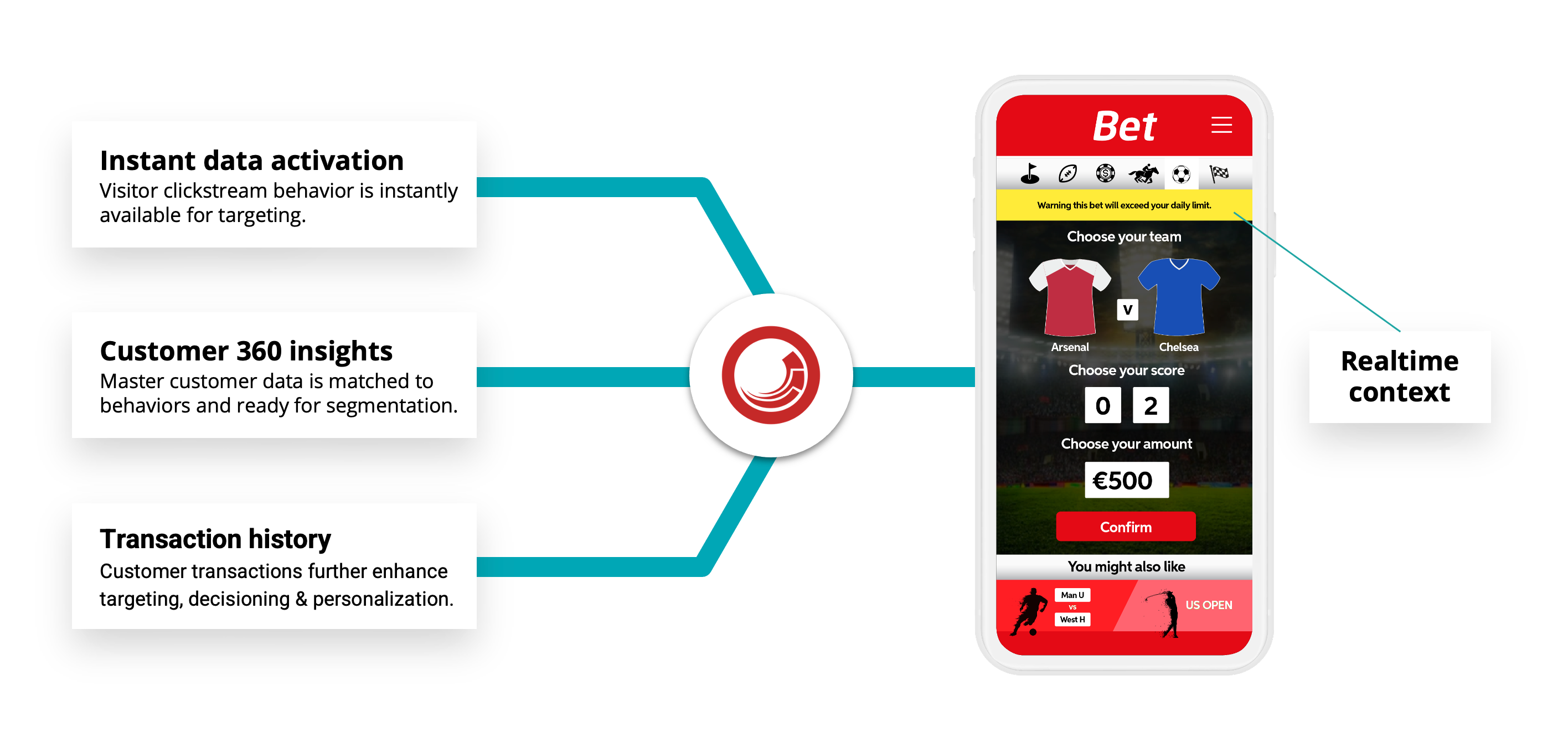 Sitecore CDP activating data and enabling insights Sitecore CDP activating data and enabling insights