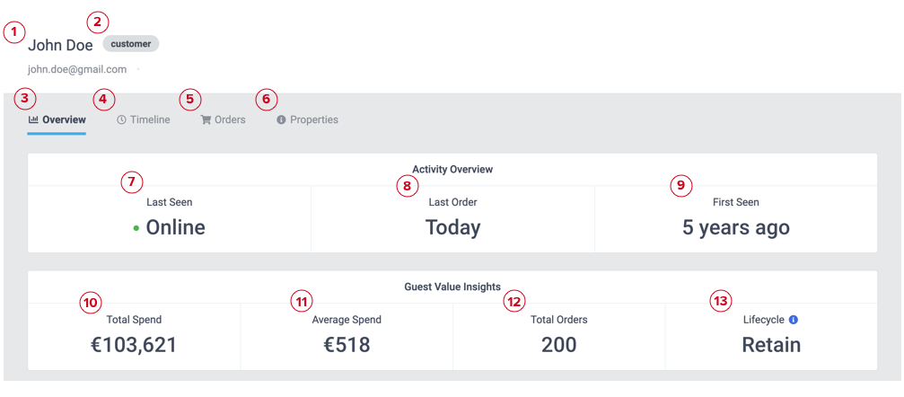 Upper half of the Guest Profile screen. Upper half of the Guest Profile screen.