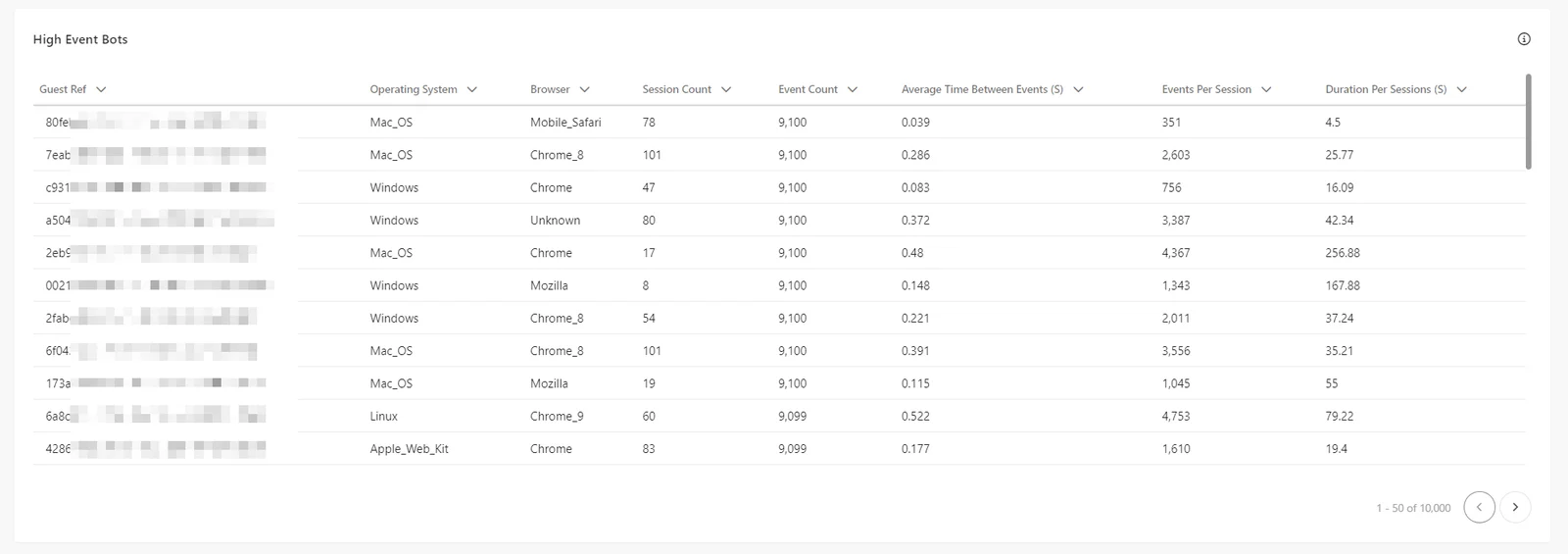 High Event Bots table of the Suspected Bot Activity report in Sitecore CDP.