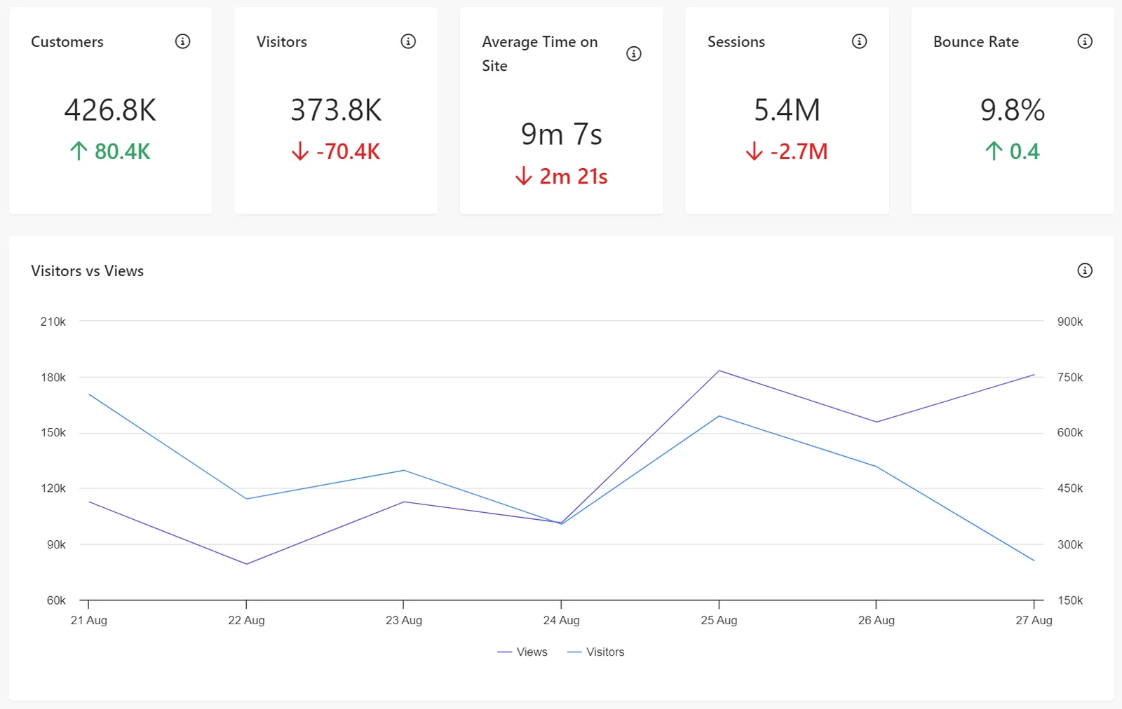 Session traffic summary metrics.