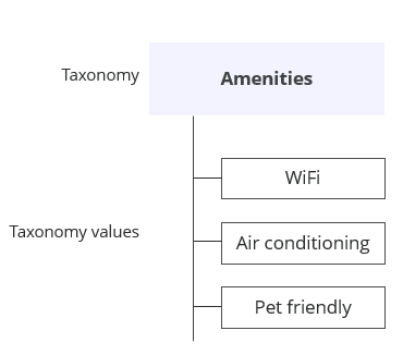 example of a taxonomy framework example of a taxonomy framework