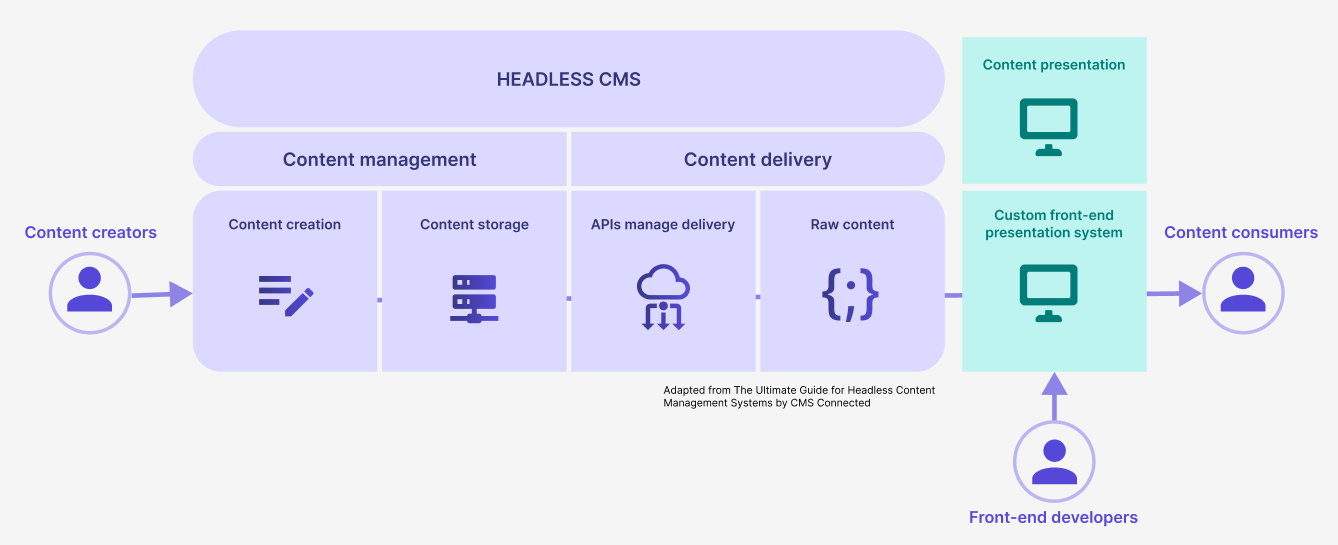 overview-of-content-modelling.png overview-of-content-modelling.png