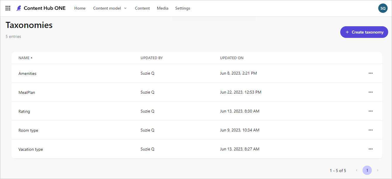 taxonomies page