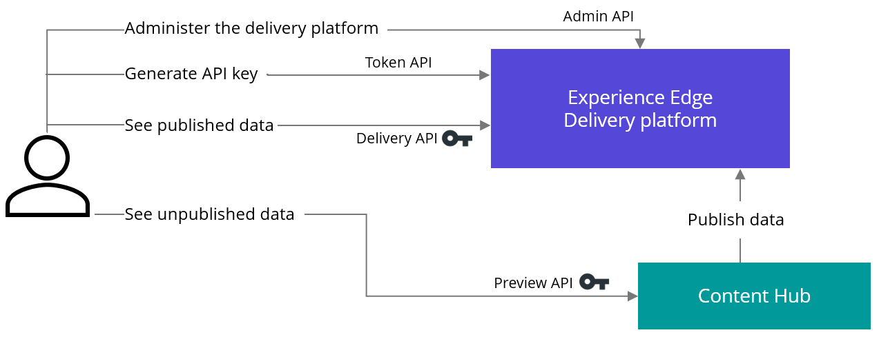 APIs.png