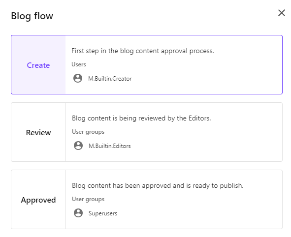 State flow for blog content