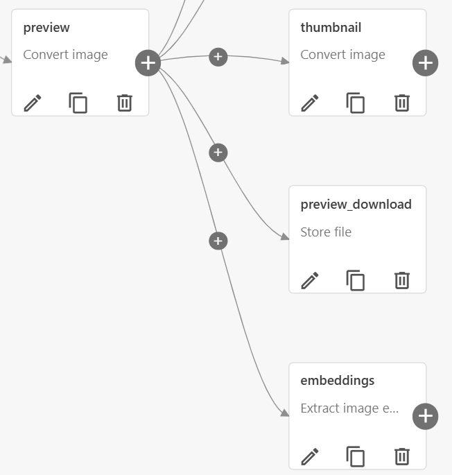 media matrix showing the embeddings task as a child task to the preview task