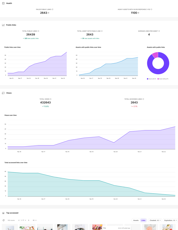 Analytics page. Analytics page.