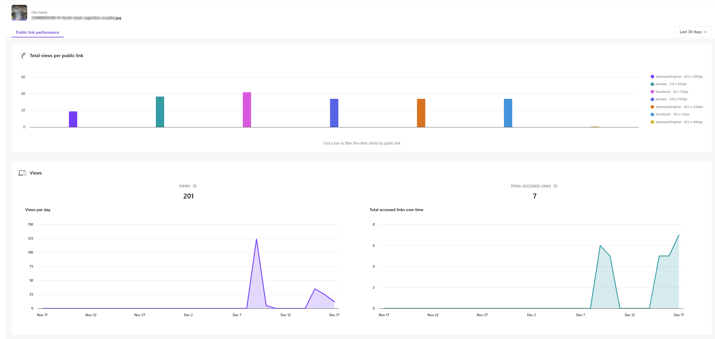 The Analytics dashboard