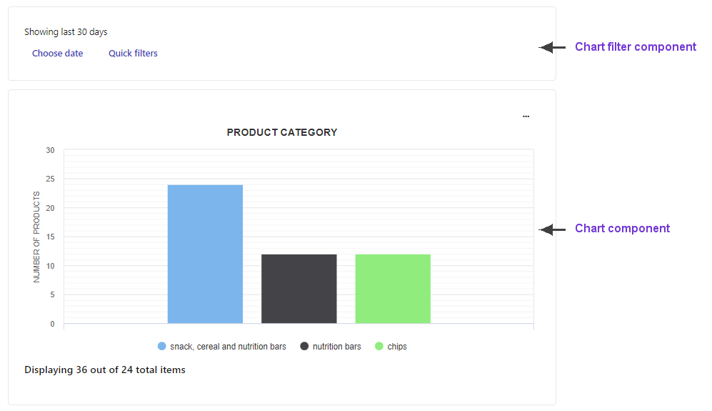 Chart and chart filter example