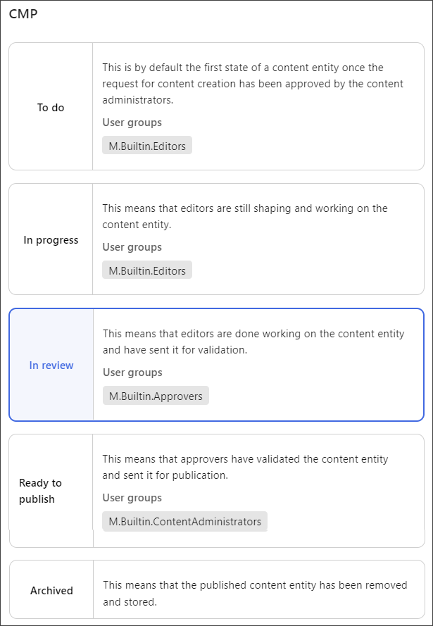 CMP stateflow diagram CMP stateflow diagram