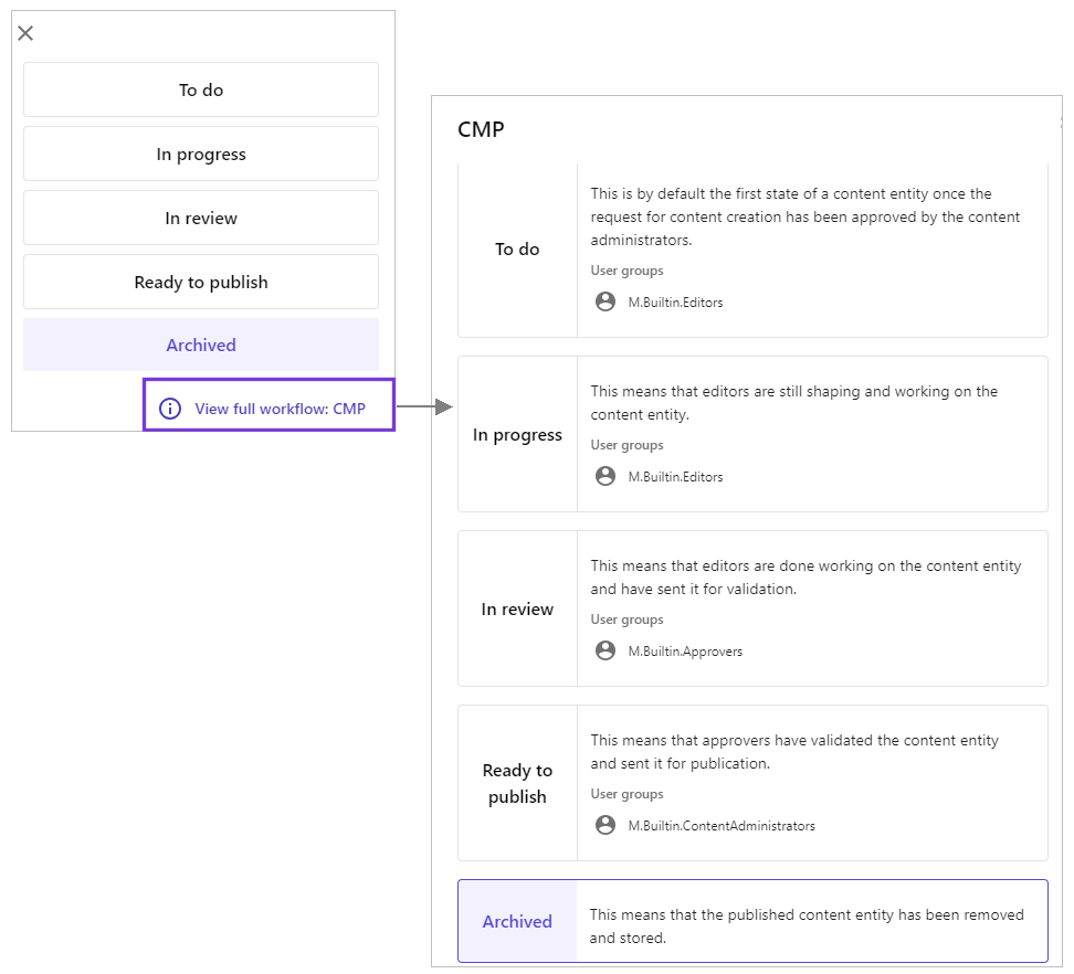 View full workflow info button to display state flow details
