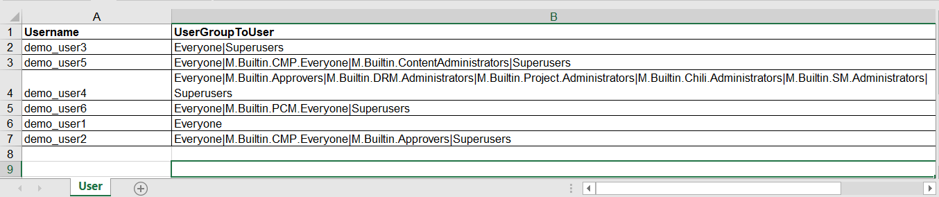 Edited excel user worked: export-users-added-superusers.png