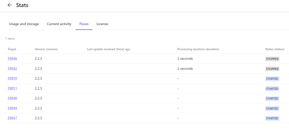 Status page showing the information available for media processing rendition flows