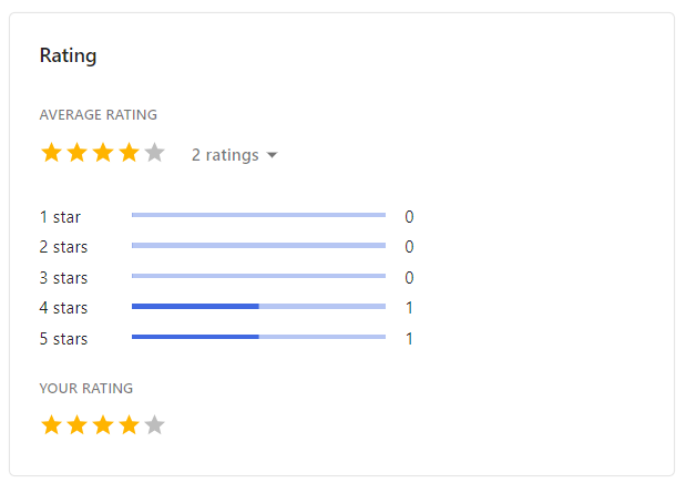Rating panel