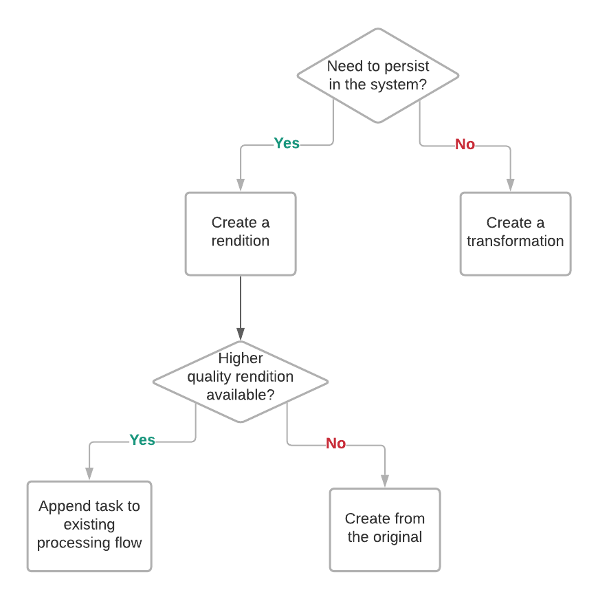 rendition_decision_tree.png