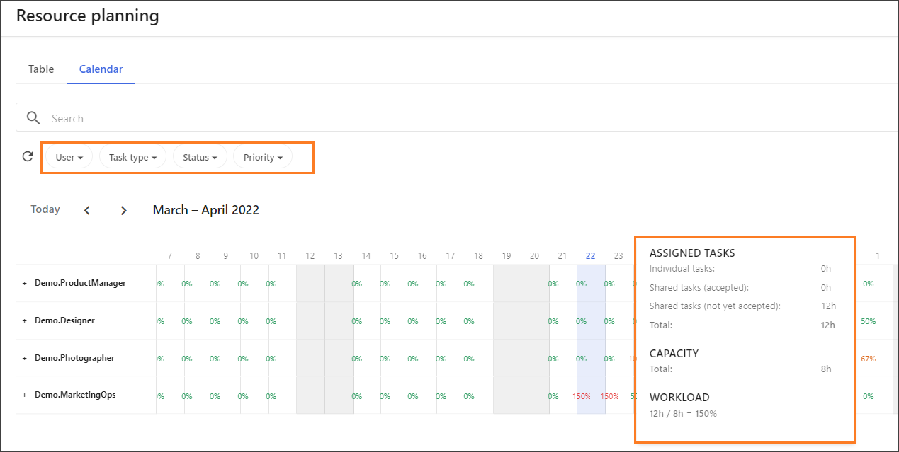 Resource planning page