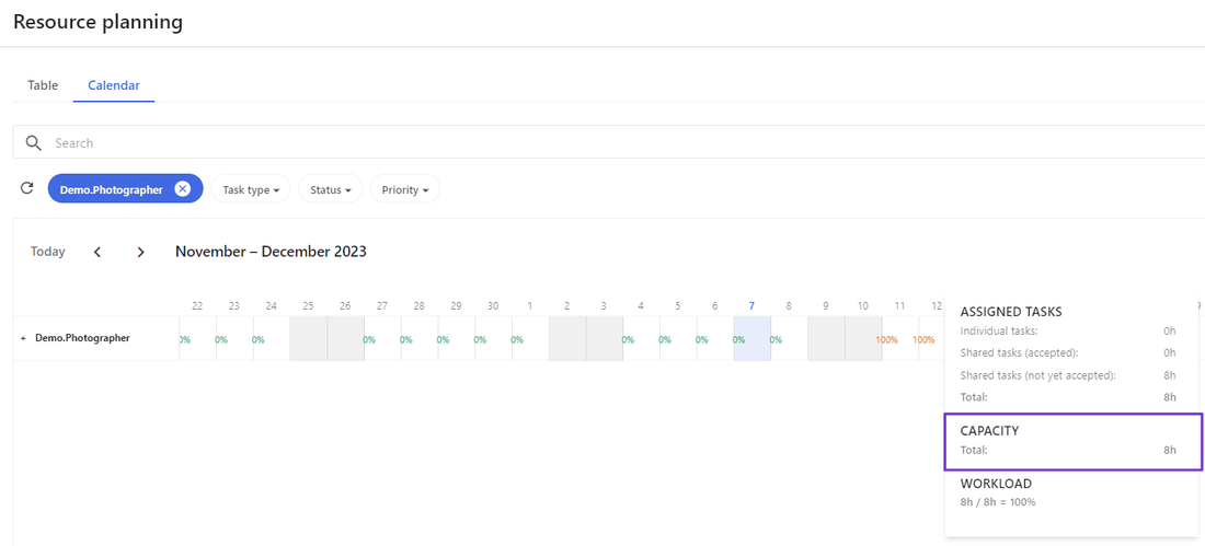 Resource planning page