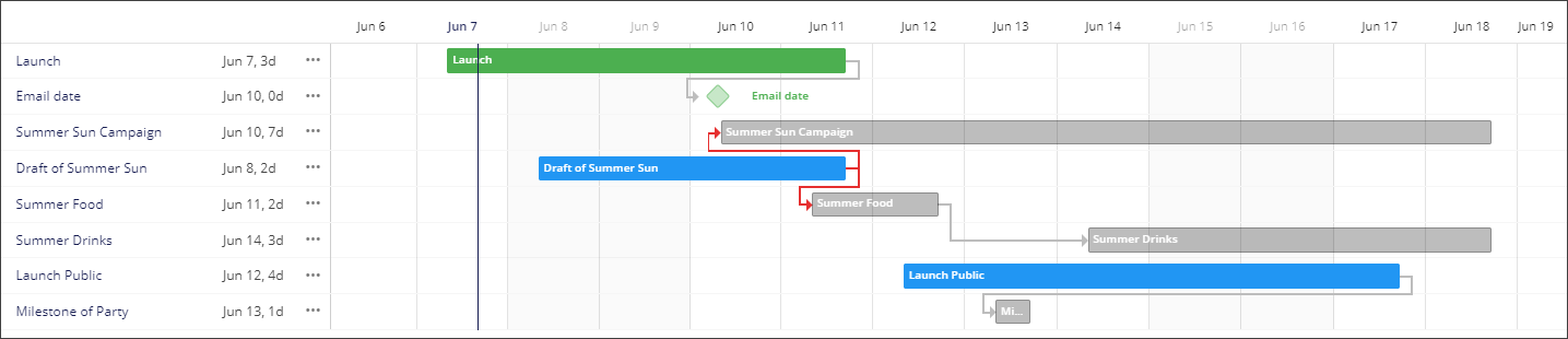 timeline showing critical path timeline showing critical path