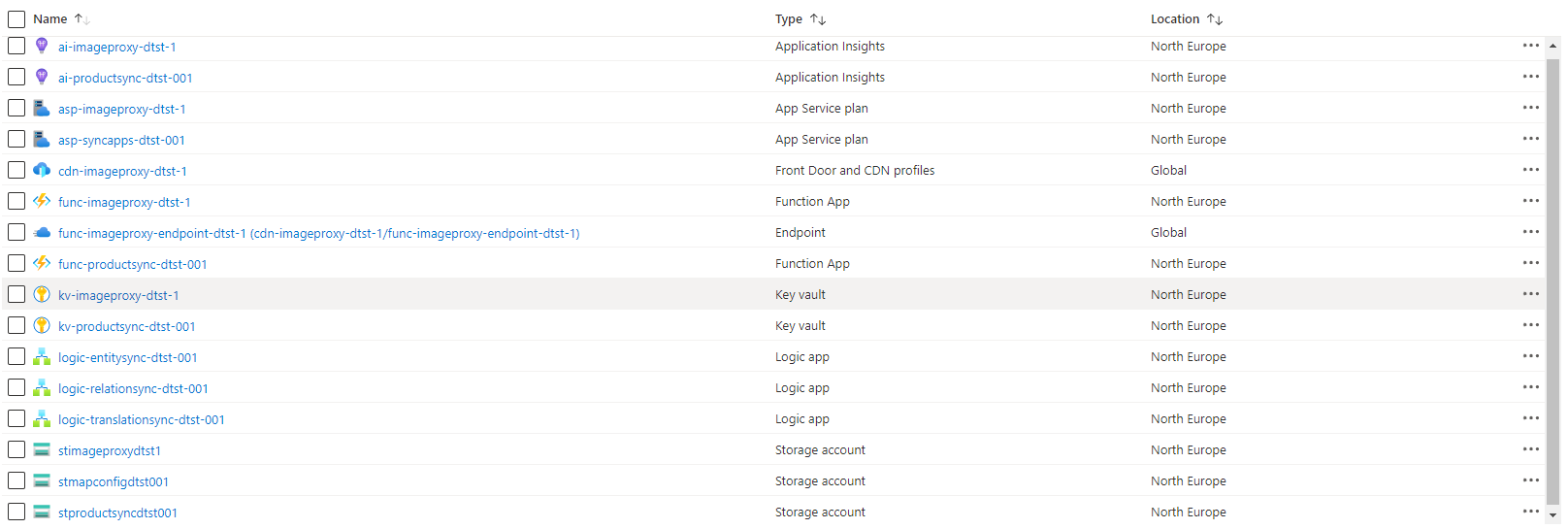 Updated Azure resource group