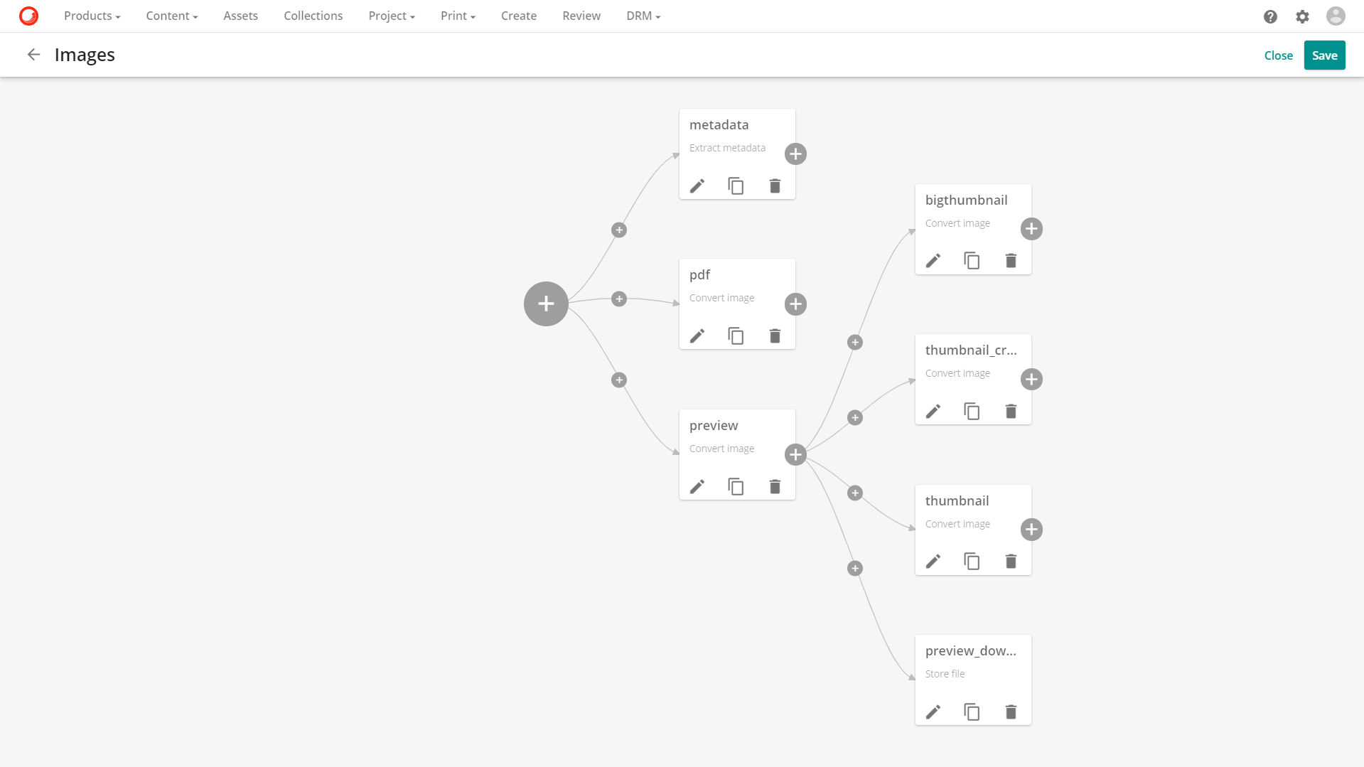 Visual representation of a processing flow