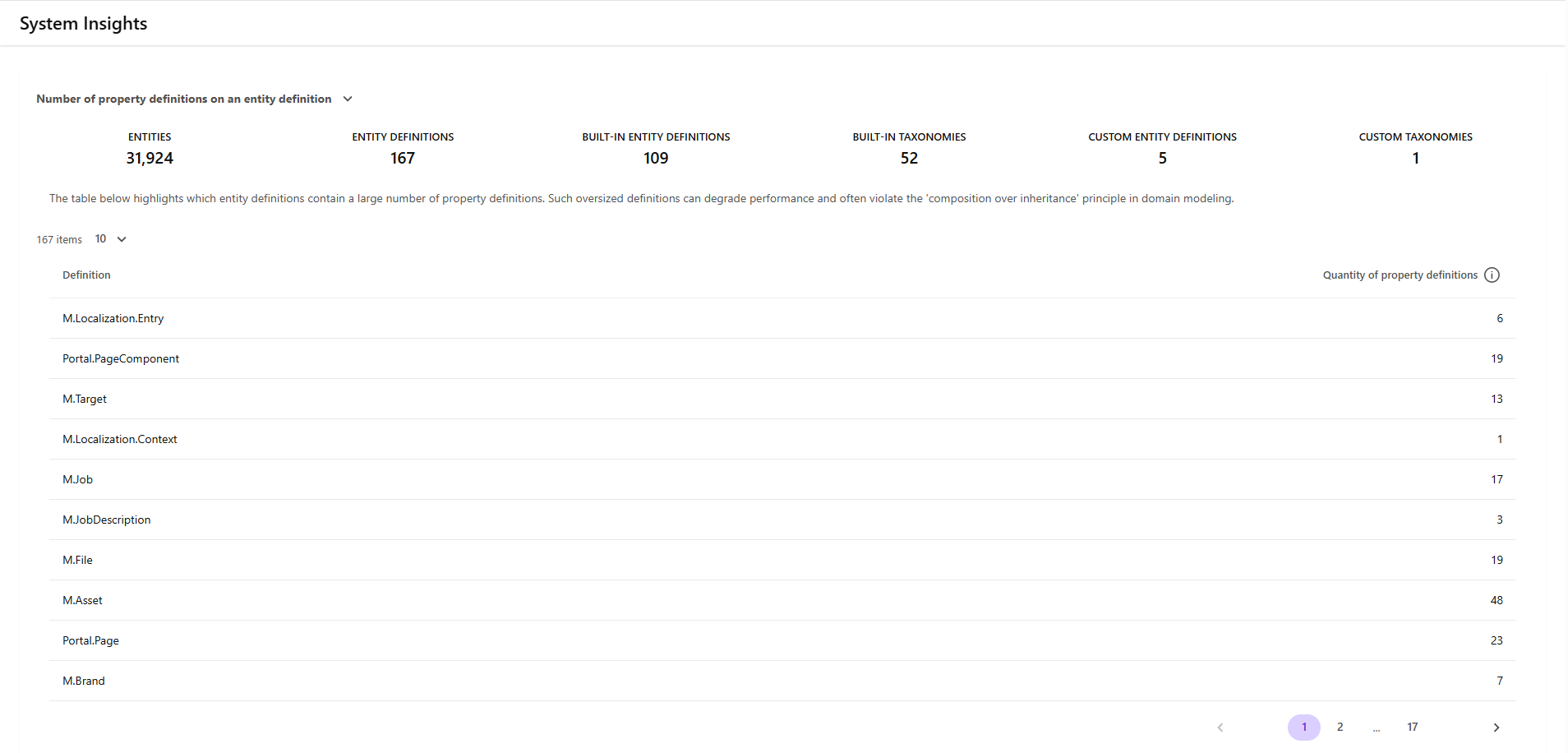 The System insights page The System insights page