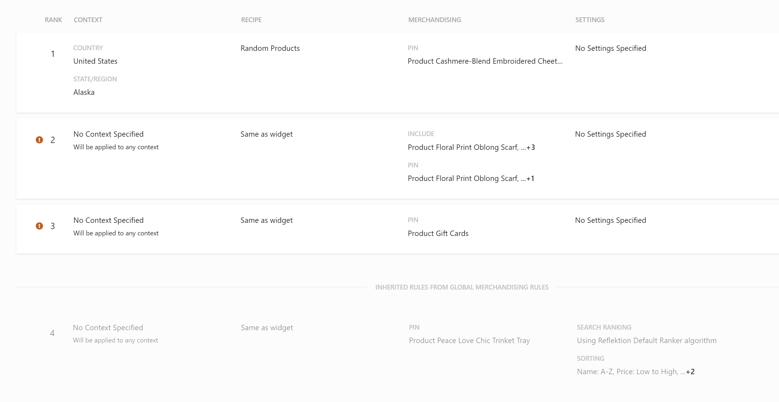 Screenshot of ranked rules in a widget variation.