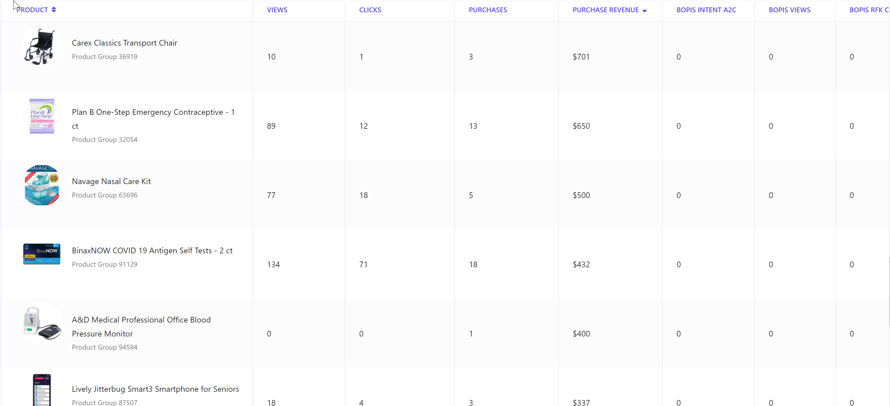 Screenshot of a Top products report. Screenshot of a Top products report.