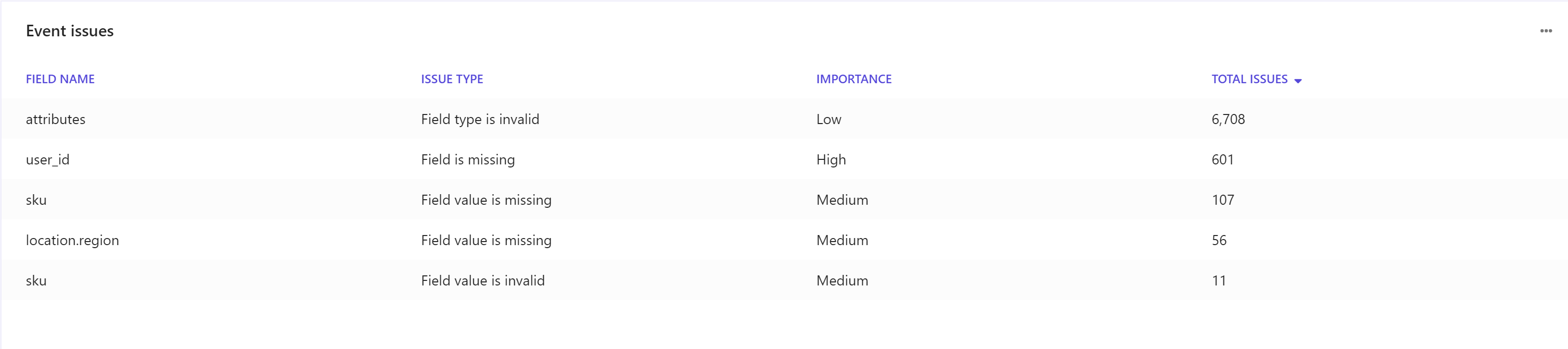 Screenshot of a report on events. Screenshot of a report on events.