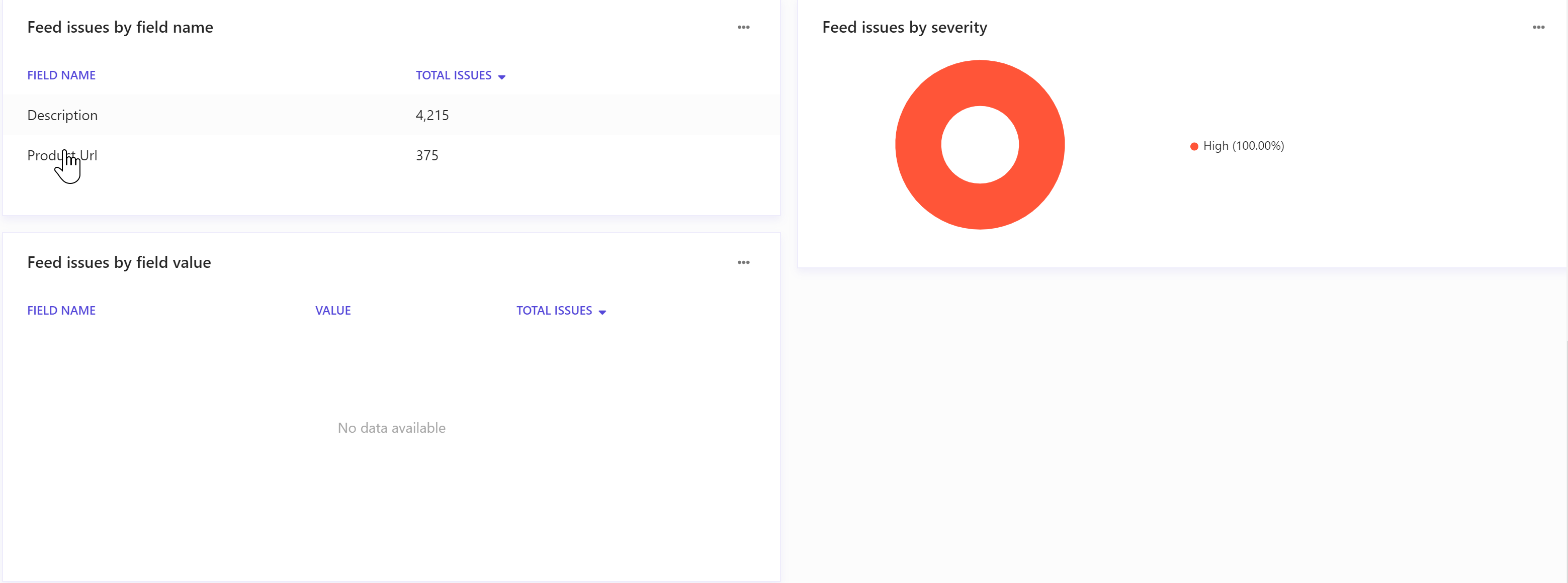 Screenshot of feed issues reports. Screenshot of feed issues reports.