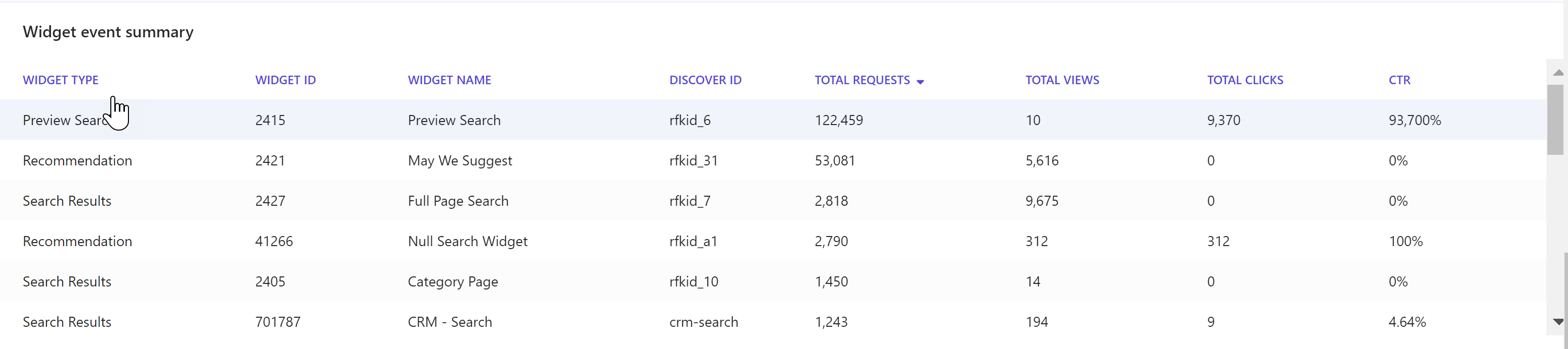 Screenshot of a typical data quality summary report. Screenshot of a typical data quality summary report.