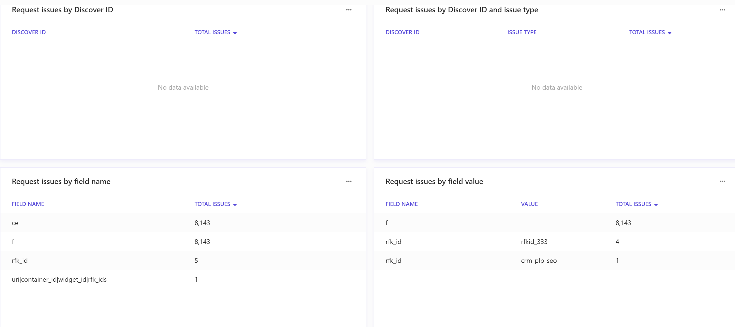Screenshot of a request issues tabular reports. Screenshot of a request issues tabular reports.