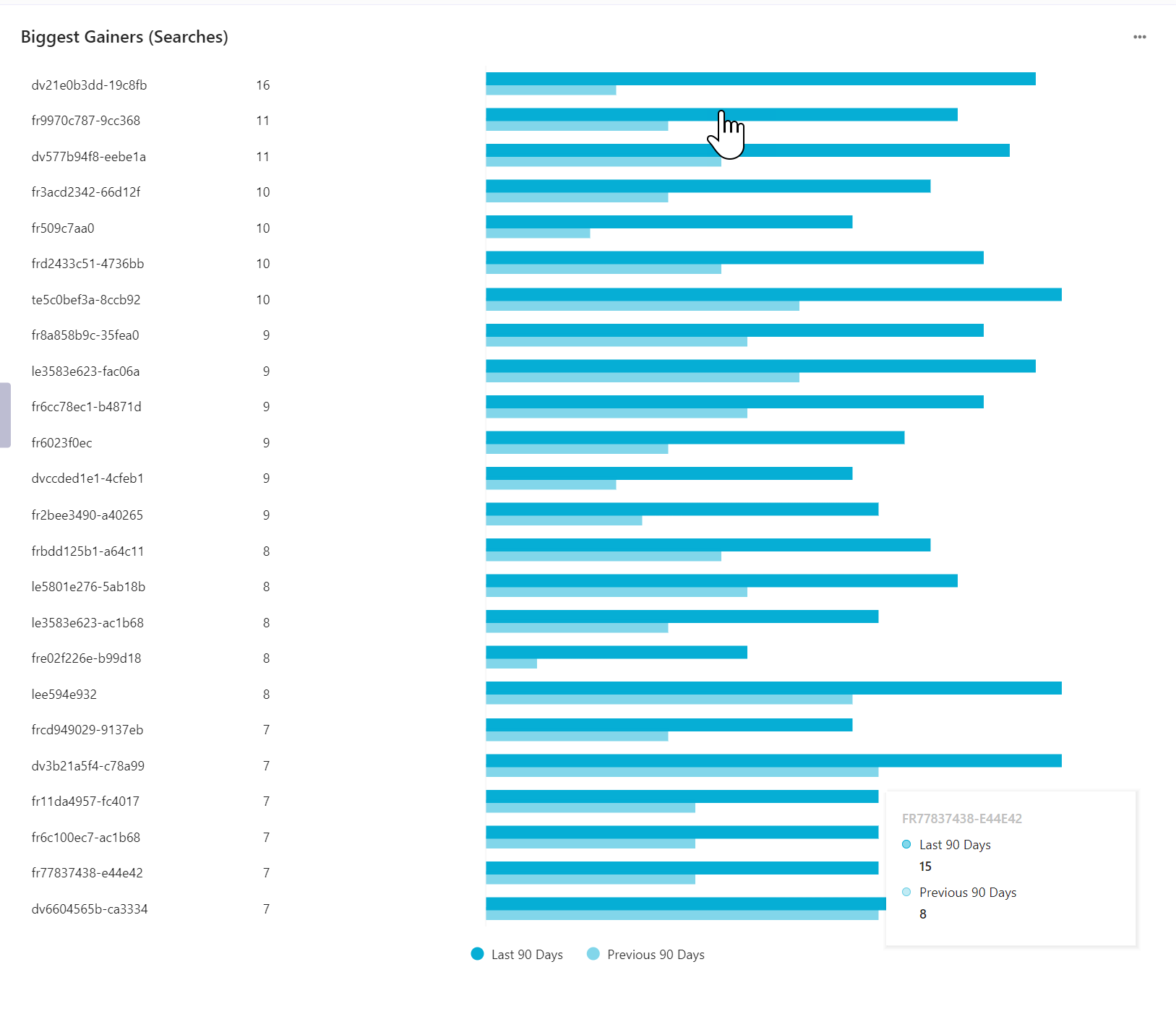 Bar chart of revenues associated with keywords Bar chart of revenues associated with keywords