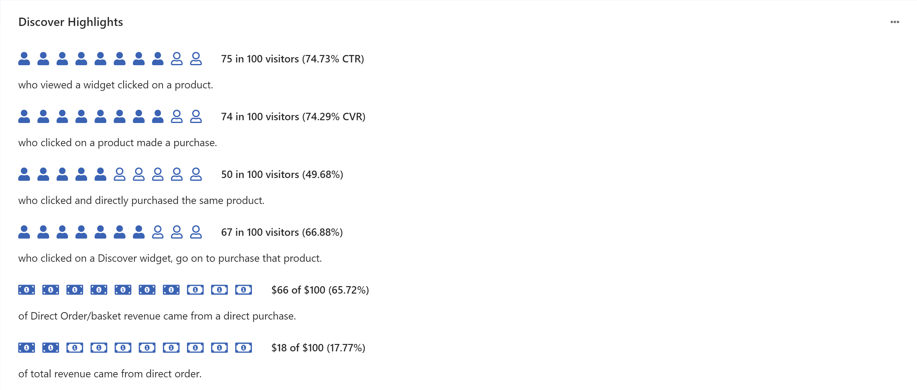 Screenshot of highlights of Discover attribution of overall performance. Screenshot of highlights of Discover attribution of overall performance.